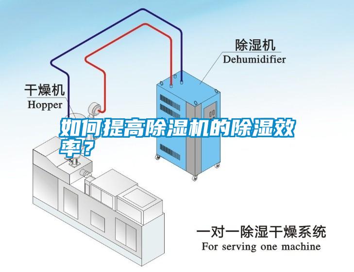 如何提高除濕機的除濕效率？
