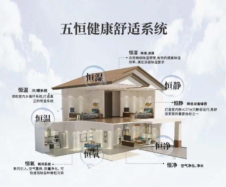 如何得到你心中的家用除濕機(jī)？一些原則必須遵循。