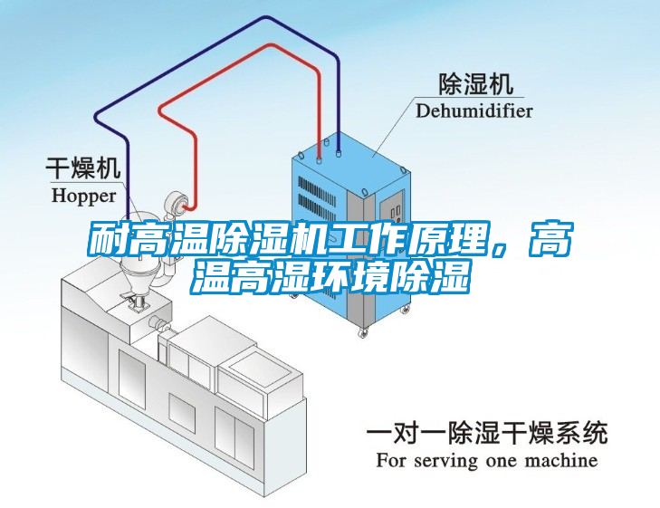 耐高溫除濕機(jī)工作原理，高溫高濕環(huán)境除濕