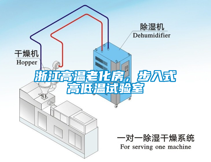 浙江高溫老化房，步入式高低溫試驗(yàn)室