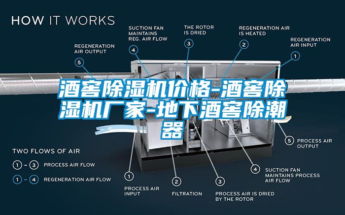 酒窖除濕機(jī)價格-酒窖除濕機(jī)廠家-地下酒窖除潮器